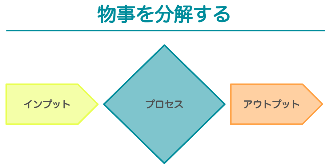 ビジネスの基本で最強スキル！物事をシンプルに捉える考え方〜インプット・プロセス・アウトプット〜 30代リーマンの仕事とお金